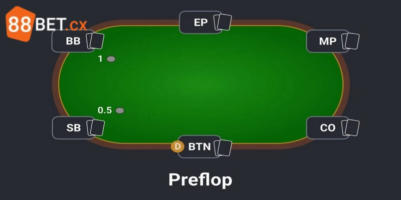 Luật Chơi Poker Đơn Giản Và Dễ Nhớ Tại 88bet Năm 2025